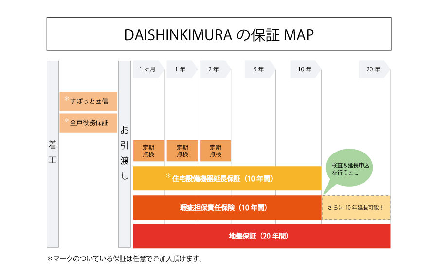 DAISHINKIMURAの保証MAP