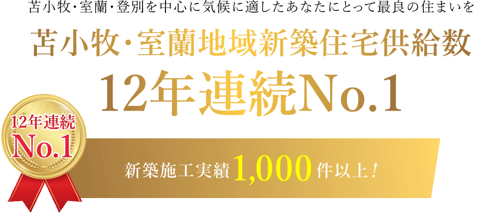 苫小牧・室蘭地域新築住宅供給数